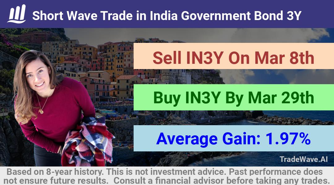 trade seasonals is a Seasonal Analytics Environment that helps inestors and traders find and analyze patterns based on time of the year. this is done by testing a date range for a financial instrument. Algoirthm also finds the top 10 opportunities daily. tradewave.ai