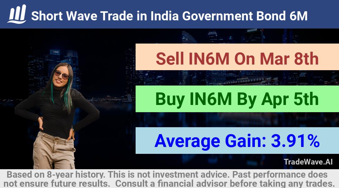 trade seasonals is a Seasonal Analytics Environment that helps inestors and traders find and analyze patterns based on time of the year. this is done by testing a date range for a financial instrument. Algoirthm also finds the top 10 opportunities daily. tradewave.ai