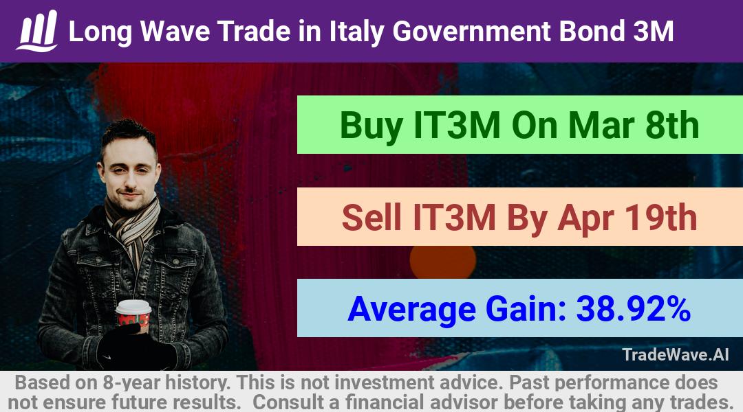 trade seasonals is a Seasonal Analytics Environment that helps inestors and traders find and analyze patterns based on time of the year. this is done by testing a date range for a financial instrument. Algoirthm also finds the top 10 opportunities daily. tradewave.ai