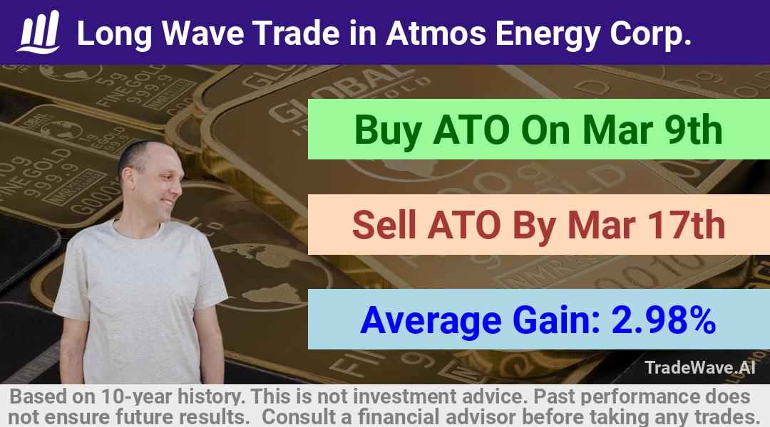 trade seasonals is a Seasonal Analytics Environment that helps inestors and traders find and analyze patterns based on time of the year. this is done by testing a date range for a financial instrument. Algoirthm also finds the top 10 opportunities daily. tradewave.ai