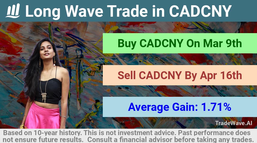 trade seasonals is a Seasonal Analytics Environment that helps inestors and traders find and analyze patterns based on time of the year. this is done by testing a date range for a financial instrument. Algoirthm also finds the top 10 opportunities daily. tradewave.ai