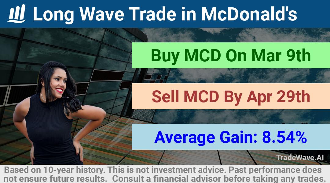 trade seasonals is a Seasonal Analytics Environment that helps inestors and traders find and analyze patterns based on time of the year. this is done by testing a date range for a financial instrument. Algoirthm also finds the top 10 opportunities daily. tradewave.ai