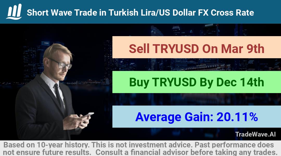 trade seasonals is a Seasonal Analytics Environment that helps inestors and traders find and analyze patterns based on time of the year. this is done by testing a date range for a financial instrument. Algoirthm also finds the top 10 opportunities daily. tradewave.ai