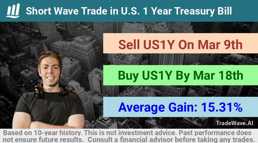 trade seasonals is a Seasonal Analytics Environment that helps inestors and traders find and analyze patterns based on time of the year. this is done by testing a date range for a financial instrument. Algoirthm also finds the top 10 opportunities daily. tradewave.ai