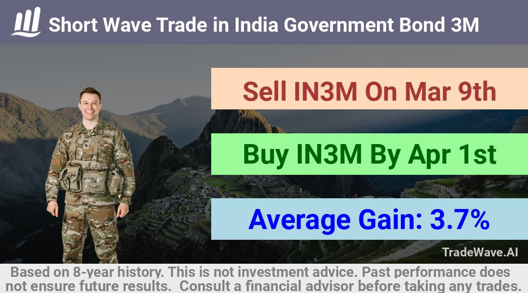 trade seasonals is a Seasonal Analytics Environment that helps inestors and traders find and analyze patterns based on time of the year. this is done by testing a date range for a financial instrument. Algoirthm also finds the top 10 opportunities daily. tradewave.ai