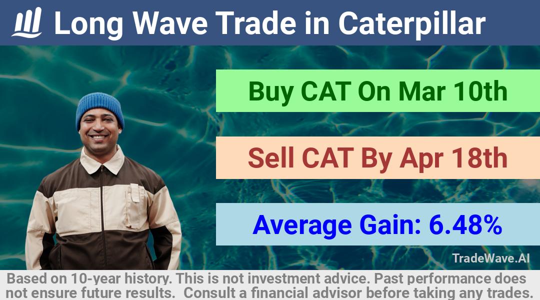 trade seasonals is a Seasonal Analytics Environment that helps inestors and traders find and analyze patterns based on time of the year. this is done by testing a date range for a financial instrument. Algoirthm also finds the top 10 opportunities daily. tradewave.ai