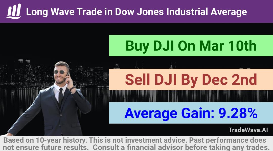 trade seasonals is a Seasonal Analytics Environment that helps inestors and traders find and analyze patterns based on time of the year. this is done by testing a date range for a financial instrument. Algoirthm also finds the top 10 opportunities daily. tradewave.ai