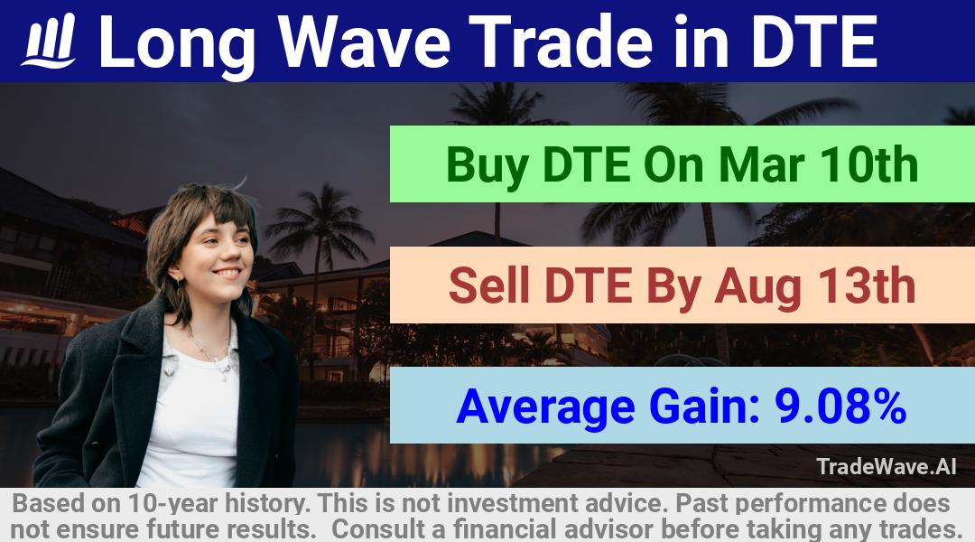 trade seasonals is a Seasonal Analytics Environment that helps inestors and traders find and analyze patterns based on time of the year. this is done by testing a date range for a financial instrument. Algoirthm also finds the top 10 opportunities daily. tradewave.ai