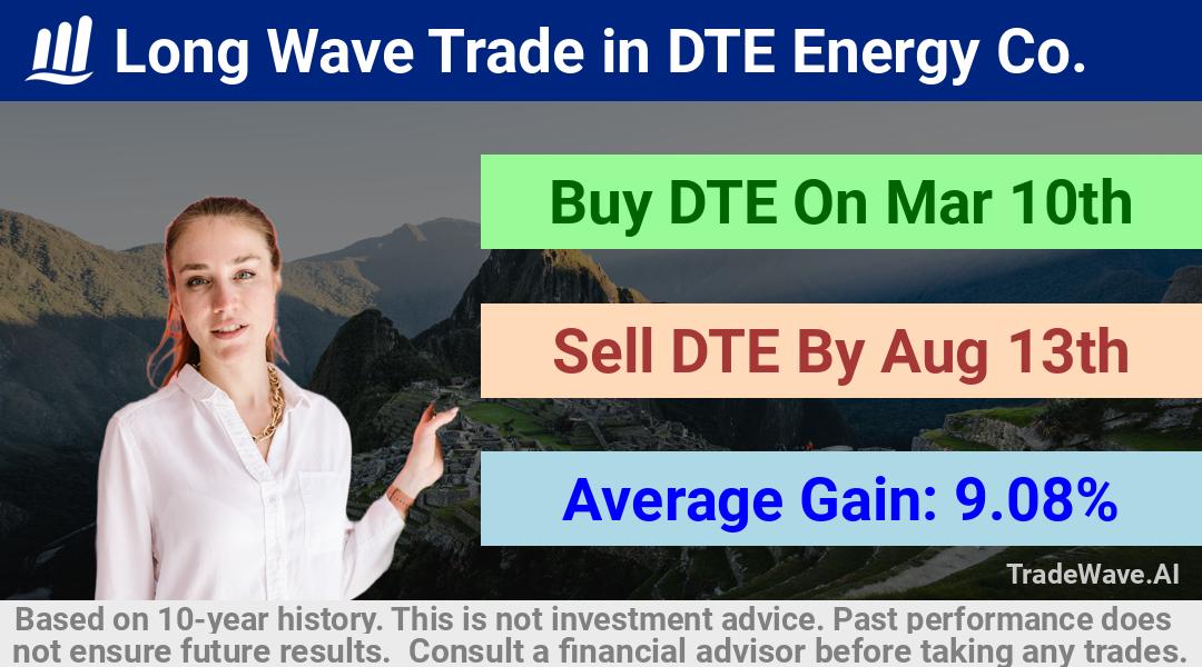 trade seasonals is a Seasonal Analytics Environment that helps inestors and traders find and analyze patterns based on time of the year. this is done by testing a date range for a financial instrument. Algoirthm also finds the top 10 opportunities daily. tradewave.ai