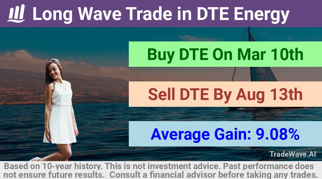 trade seasonals is a Seasonal Analytics Environment that helps inestors and traders find and analyze patterns based on time of the year. this is done by testing a date range for a financial instrument. Algoirthm also finds the top 10 opportunities daily. tradewave.ai