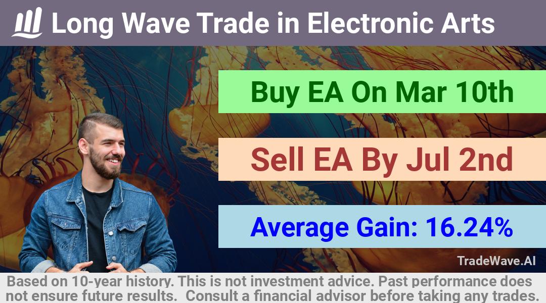 trade seasonals is a Seasonal Analytics Environment that helps inestors and traders find and analyze patterns based on time of the year. this is done by testing a date range for a financial instrument. Algoirthm also finds the top 10 opportunities daily. tradewave.ai