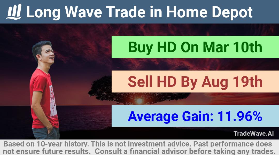 trade seasonals is a Seasonal Analytics Environment that helps inestors and traders find and analyze patterns based on time of the year. this is done by testing a date range for a financial instrument. Algoirthm also finds the top 10 opportunities daily. tradewave.ai