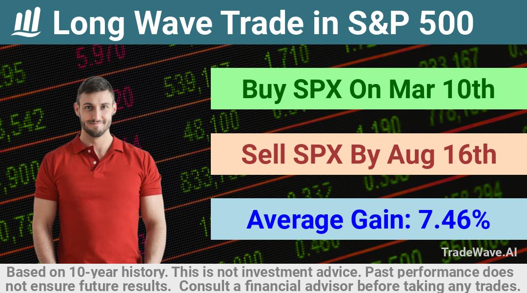 trade seasonals is a Seasonal Analytics Environment that helps inestors and traders find and analyze patterns based on time of the year. this is done by testing a date range for a financial instrument. Algoirthm also finds the top 10 opportunities daily. tradewave.ai