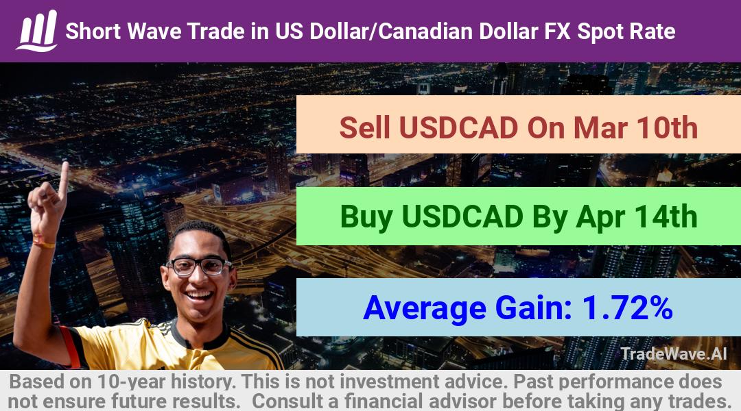 trade seasonals is a Seasonal Analytics Environment that helps inestors and traders find and analyze patterns based on time of the year. this is done by testing a date range for a financial instrument. Algoirthm also finds the top 10 opportunities daily. tradewave.ai