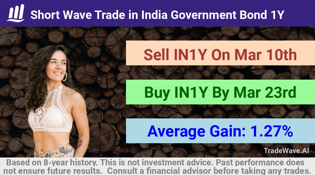 trade seasonals is a Seasonal Analytics Environment that helps inestors and traders find and analyze patterns based on time of the year. this is done by testing a date range for a financial instrument. Algoirthm also finds the top 10 opportunities daily. tradewave.ai