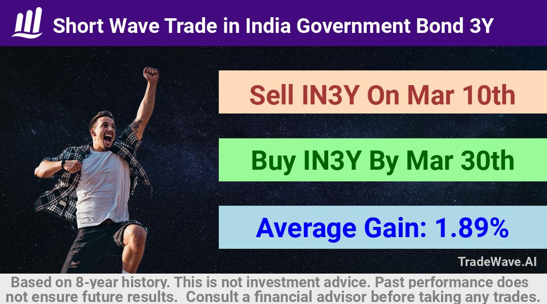 trade seasonals is a Seasonal Analytics Environment that helps inestors and traders find and analyze patterns based on time of the year. this is done by testing a date range for a financial instrument. Algoirthm also finds the top 10 opportunities daily. tradewave.ai