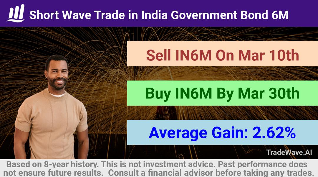 trade seasonals is a Seasonal Analytics Environment that helps inestors and traders find and analyze patterns based on time of the year. this is done by testing a date range for a financial instrument. Algoirthm also finds the top 10 opportunities daily. tradewave.ai