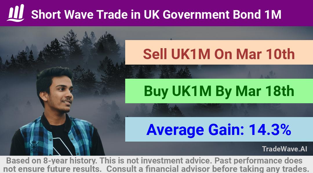 trade seasonals is a Seasonal Analytics Environment that helps inestors and traders find and analyze patterns based on time of the year. this is done by testing a date range for a financial instrument. Algoirthm also finds the top 10 opportunities daily. tradewave.ai