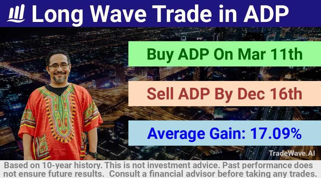 trade seasonals is a Seasonal Analytics Environment that helps inestors and traders find and analyze patterns based on time of the year. this is done by testing a date range for a financial instrument. Algoirthm also finds the top 10 opportunities daily. tradewave.ai