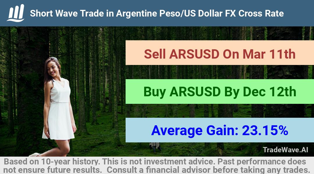 trade seasonals is a Seasonal Analytics Environment that helps inestors and traders find and analyze patterns based on time of the year. this is done by testing a date range for a financial instrument. Algoirthm also finds the top 10 opportunities daily. tradewave.ai