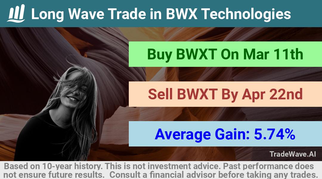 trade seasonals is a Seasonal Analytics Environment that helps inestors and traders find and analyze patterns based on time of the year. this is done by testing a date range for a financial instrument. Algoirthm also finds the top 10 opportunities daily. tradewave.ai