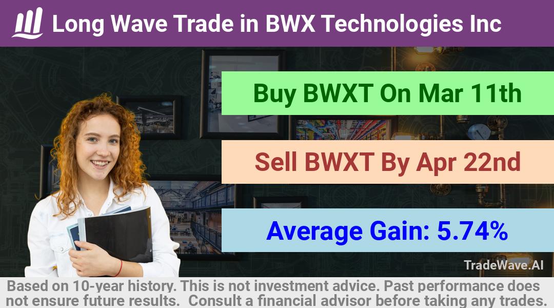 trade seasonals is a Seasonal Analytics Environment that helps inestors and traders find and analyze patterns based on time of the year. this is done by testing a date range for a financial instrument. Algoirthm also finds the top 10 opportunities daily. tradewave.ai