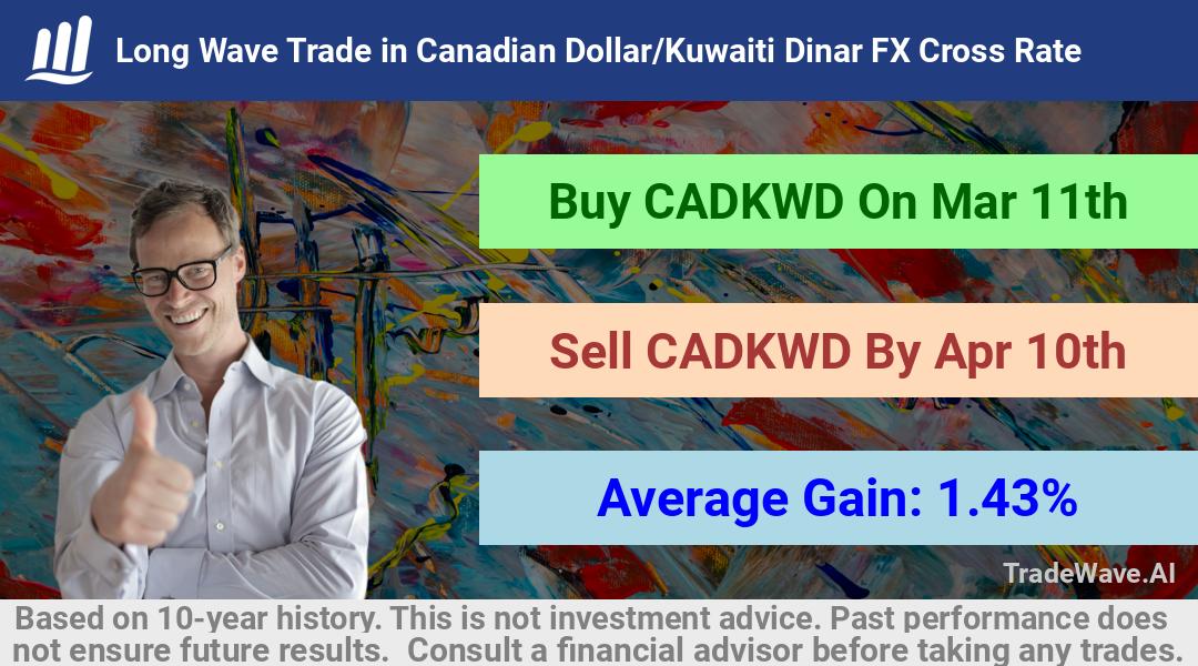 trade seasonals is a Seasonal Analytics Environment that helps inestors and traders find and analyze patterns based on time of the year. this is done by testing a date range for a financial instrument. Algoirthm also finds the top 10 opportunities daily. tradewave.ai