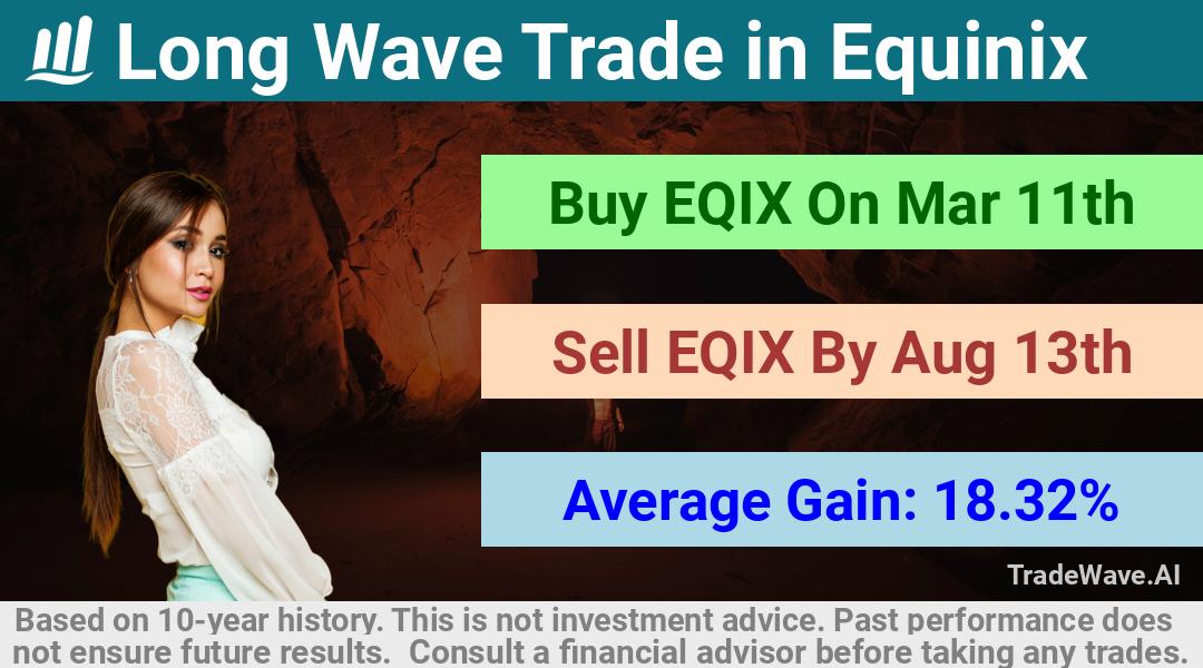 trade seasonals is a Seasonal Analytics Environment that helps inestors and traders find and analyze patterns based on time of the year. this is done by testing a date range for a financial instrument. Algoirthm also finds the top 10 opportunities daily. tradewave.ai