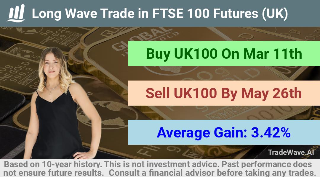 trade seasonals is a Seasonal Analytics Environment that helps inestors and traders find and analyze patterns based on time of the year. this is done by testing a date range for a financial instrument. Algoirthm also finds the top 10 opportunities daily. tradewave.ai