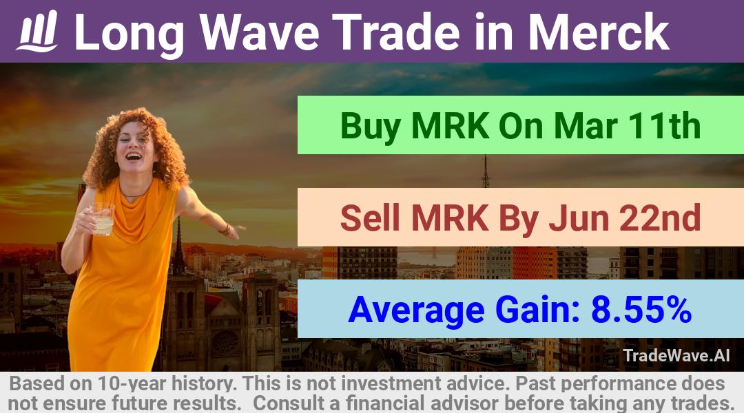 trade seasonals is a Seasonal Analytics Environment that helps inestors and traders find and analyze patterns based on time of the year. this is done by testing a date range for a financial instrument. Algoirthm also finds the top 10 opportunities daily. tradewave.ai