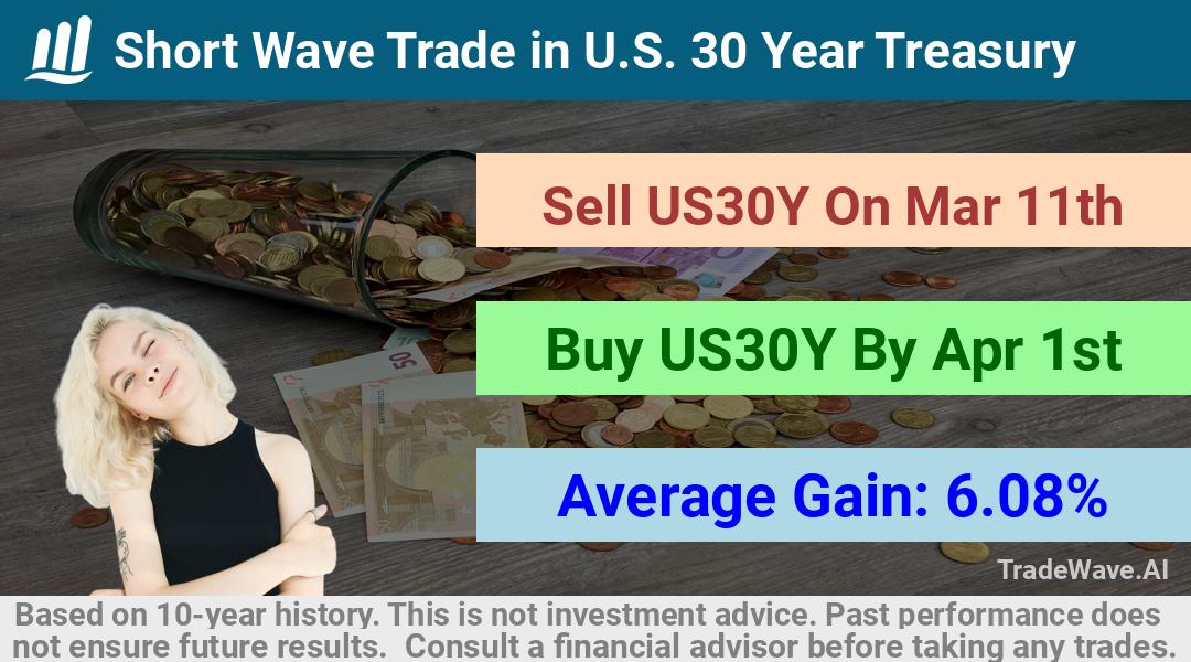 trade seasonals is a Seasonal Analytics Environment that helps inestors and traders find and analyze patterns based on time of the year. this is done by testing a date range for a financial instrument. Algoirthm also finds the top 10 opportunities daily. tradewave.ai