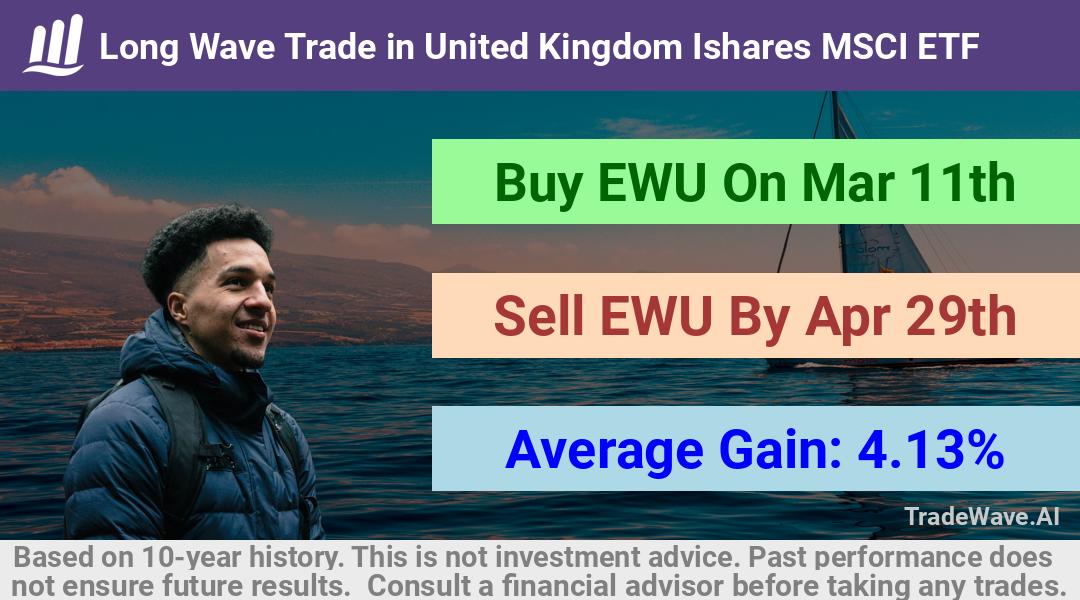 trade seasonals is a Seasonal Analytics Environment that helps inestors and traders find and analyze patterns based on time of the year. this is done by testing a date range for a financial instrument. Algoirthm also finds the top 10 opportunities daily. tradewave.ai