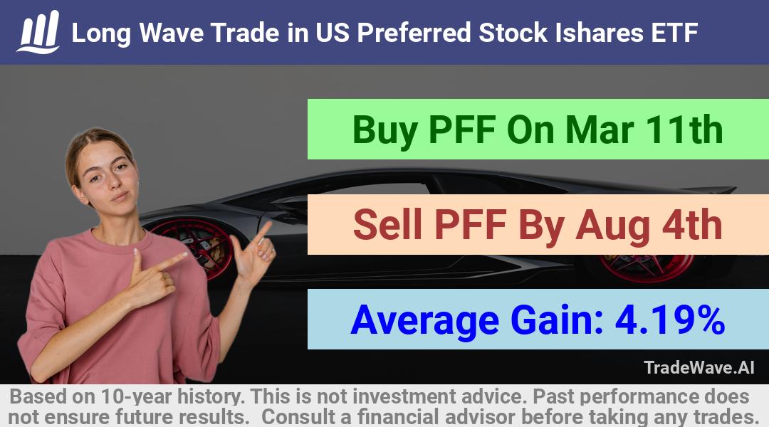 trade seasonals is a Seasonal Analytics Environment that helps inestors and traders find and analyze patterns based on time of the year. this is done by testing a date range for a financial instrument. Algoirthm also finds the top 10 opportunities daily. tradewave.ai