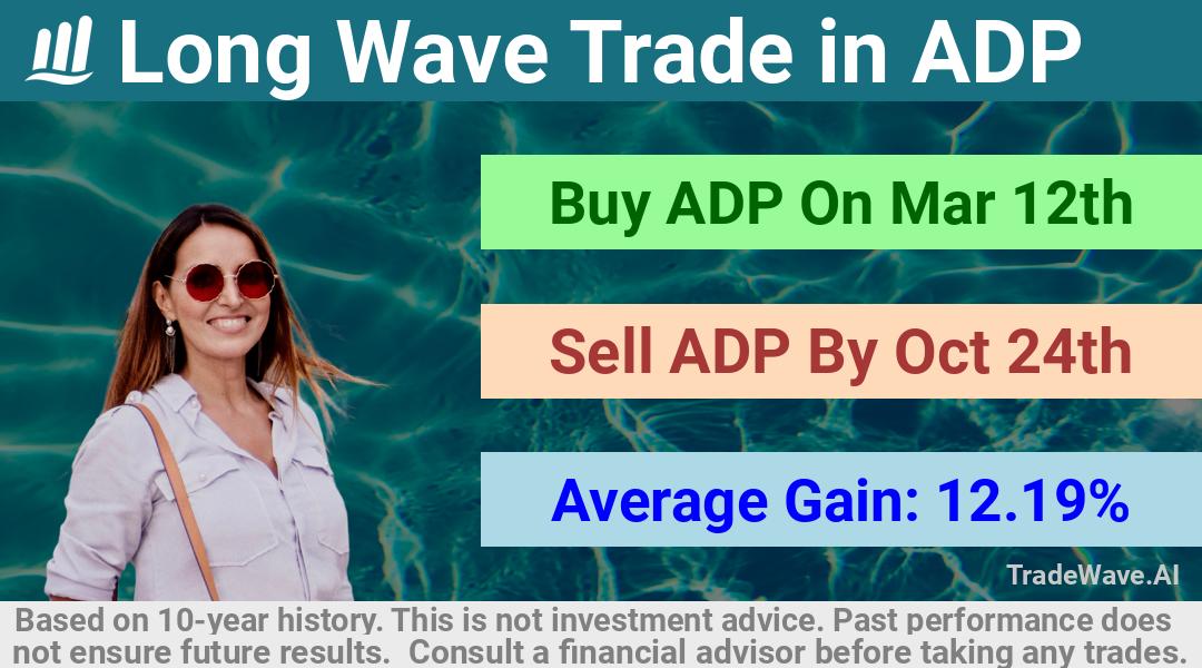 trade seasonals is a Seasonal Analytics Environment that helps inestors and traders find and analyze patterns based on time of the year. this is done by testing a date range for a financial instrument. Algoirthm also finds the top 10 opportunities daily. tradewave.ai