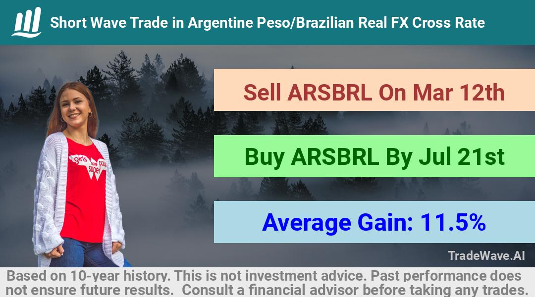 trade seasonals is a Seasonal Analytics Environment that helps inestors and traders find and analyze patterns based on time of the year. this is done by testing a date range for a financial instrument. Algoirthm also finds the top 10 opportunities daily. tradewave.ai