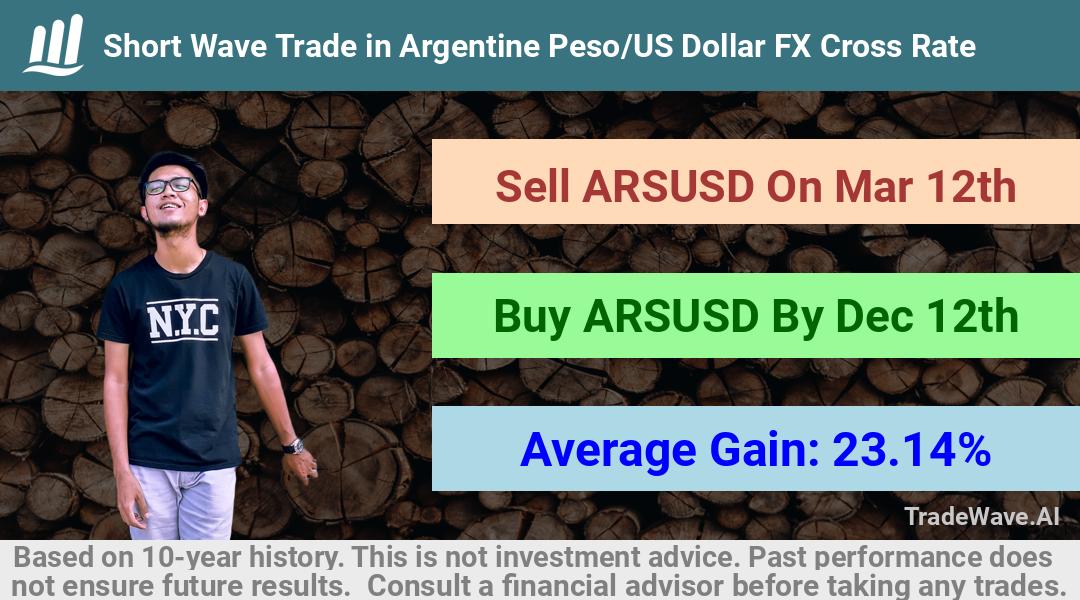 trade seasonals is a Seasonal Analytics Environment that helps inestors and traders find and analyze patterns based on time of the year. this is done by testing a date range for a financial instrument. Algoirthm also finds the top 10 opportunities daily. tradewave.ai