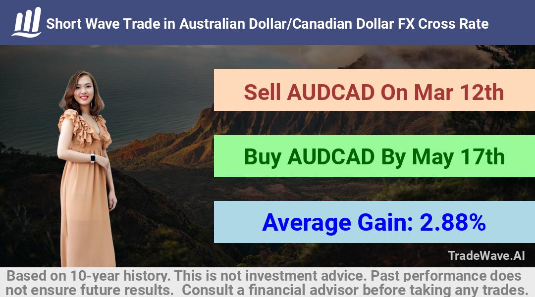 trade seasonals is a Seasonal Analytics Environment that helps inestors and traders find and analyze patterns based on time of the year. this is done by testing a date range for a financial instrument. Algoirthm also finds the top 10 opportunities daily. tradewave.ai