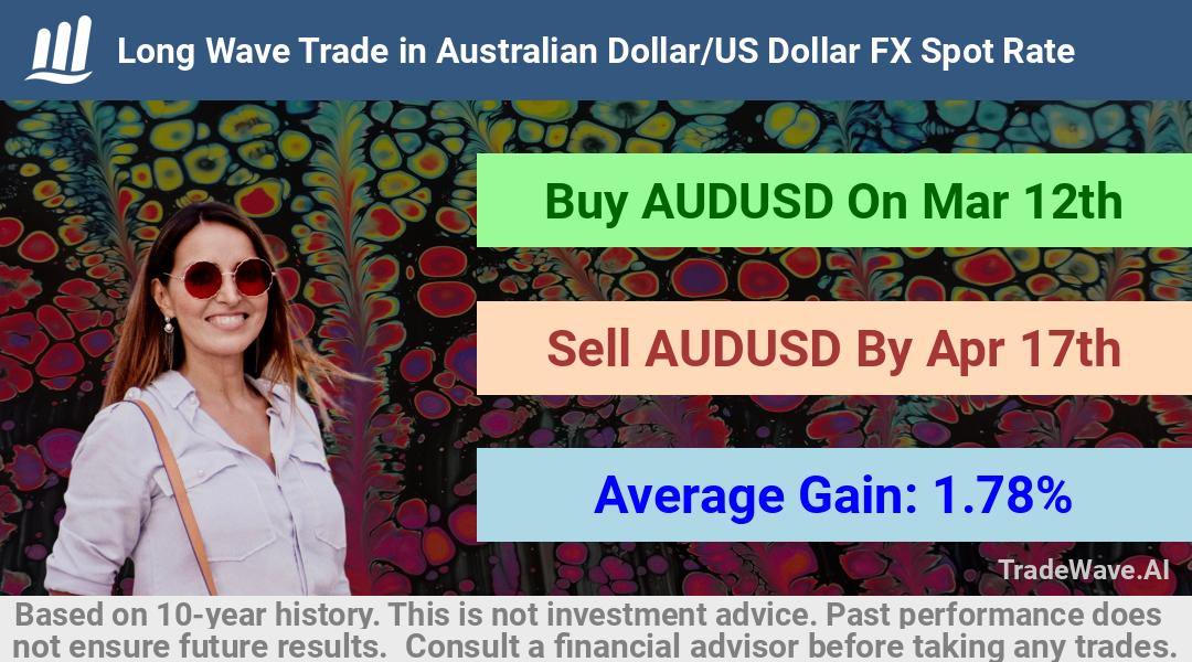 trade seasonals is a Seasonal Analytics Environment that helps inestors and traders find and analyze patterns based on time of the year. this is done by testing a date range for a financial instrument. Algoirthm also finds the top 10 opportunities daily. tradewave.ai