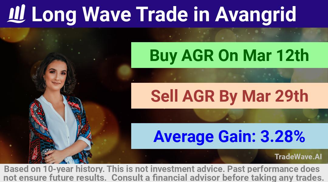 trade seasonals is a Seasonal Analytics Environment that helps inestors and traders find and analyze patterns based on time of the year. this is done by testing a date range for a financial instrument. Algoirthm also finds the top 10 opportunities daily. tradewave.ai