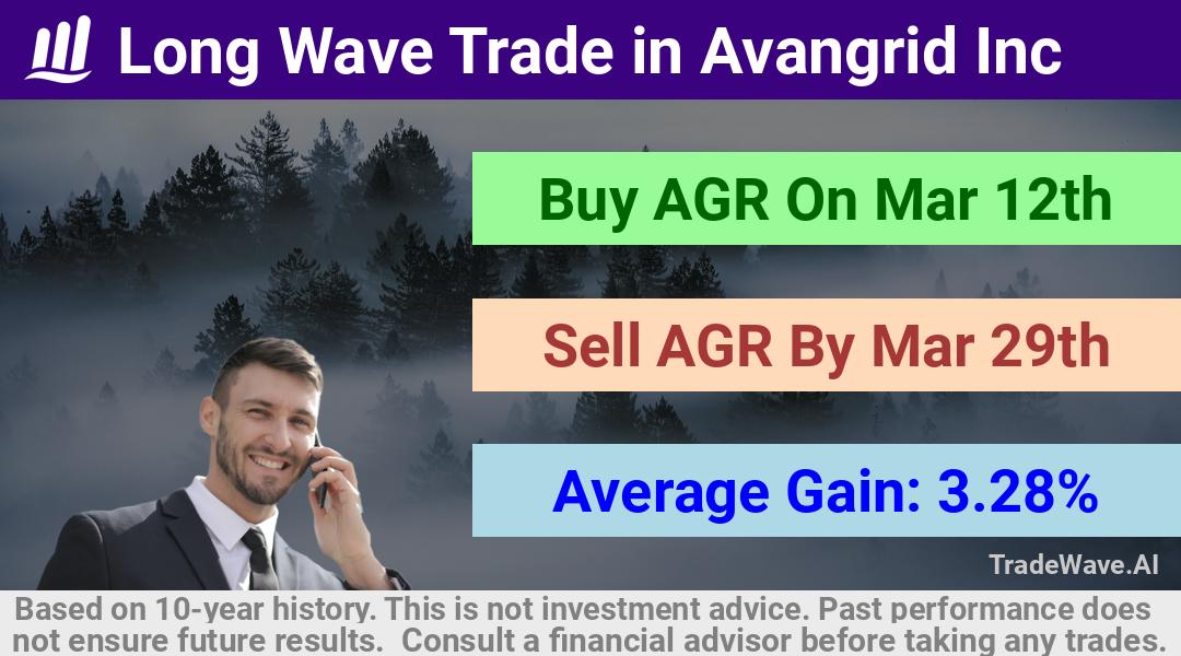 trade seasonals is a Seasonal Analytics Environment that helps inestors and traders find and analyze patterns based on time of the year. this is done by testing a date range for a financial instrument. Algoirthm also finds the top 10 opportunities daily. tradewave.ai