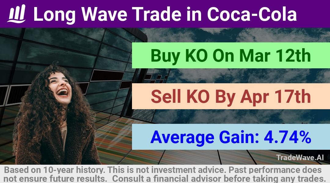 trade seasonals is a Seasonal Analytics Environment that helps inestors and traders find and analyze patterns based on time of the year. this is done by testing a date range for a financial instrument. Algoirthm also finds the top 10 opportunities daily. tradewave.ai