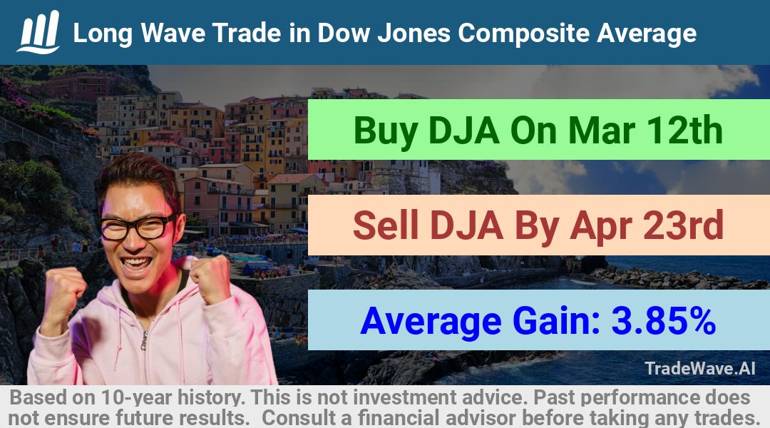 trade seasonals is a Seasonal Analytics Environment that helps inestors and traders find and analyze patterns based on time of the year. this is done by testing a date range for a financial instrument. Algoirthm also finds the top 10 opportunities daily. tradewave.ai