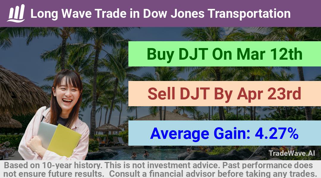 trade seasonals is a Seasonal Analytics Environment that helps inestors and traders find and analyze patterns based on time of the year. this is done by testing a date range for a financial instrument. Algoirthm also finds the top 10 opportunities daily. tradewave.ai