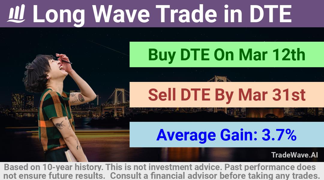 trade seasonals is a Seasonal Analytics Environment that helps inestors and traders find and analyze patterns based on time of the year. this is done by testing a date range for a financial instrument. Algoirthm also finds the top 10 opportunities daily. tradewave.ai