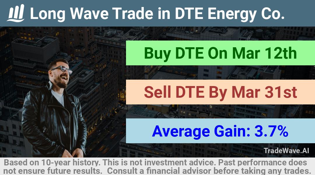 trade seasonals is a Seasonal Analytics Environment that helps inestors and traders find and analyze patterns based on time of the year. this is done by testing a date range for a financial instrument. Algoirthm also finds the top 10 opportunities daily. tradewave.ai