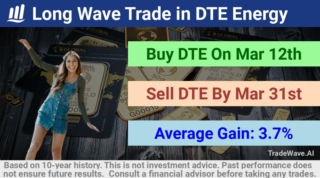 trade seasonals is a Seasonal Analytics Environment that helps inestors and traders find and analyze patterns based on time of the year. this is done by testing a date range for a financial instrument. Algoirthm also finds the top 10 opportunities daily. tradewave.ai