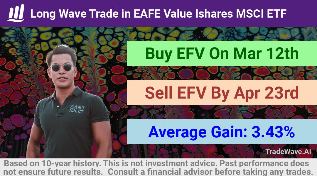 trade seasonals is a Seasonal Analytics Environment that helps inestors and traders find and analyze patterns based on time of the year. this is done by testing a date range for a financial instrument. Algoirthm also finds the top 10 opportunities daily. tradewave.ai