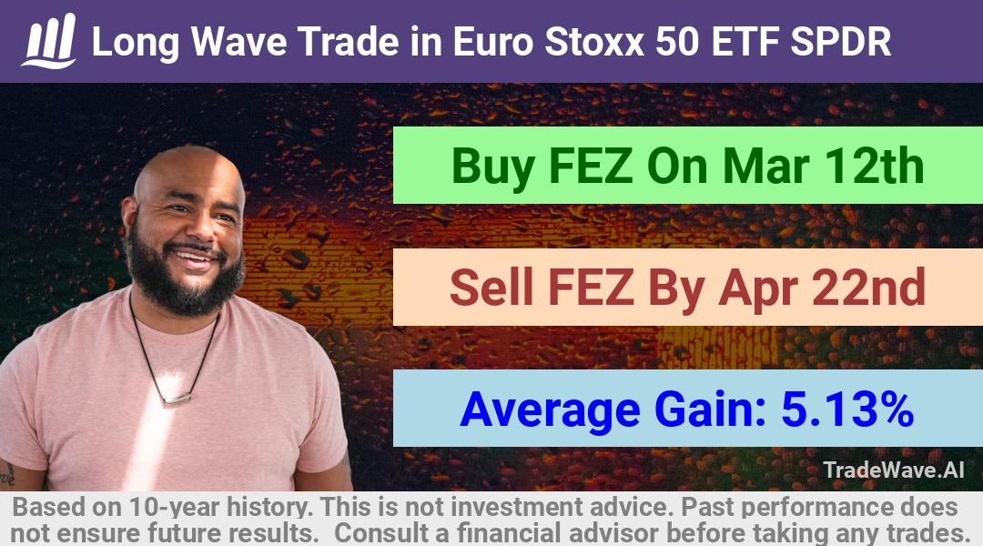 trade seasonals is a Seasonal Analytics Environment that helps inestors and traders find and analyze patterns based on time of the year. this is done by testing a date range for a financial instrument. Algoirthm also finds the top 10 opportunities daily. tradewave.ai