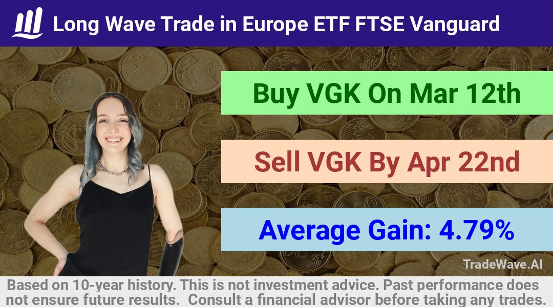 trade seasonals is a Seasonal Analytics Environment that helps inestors and traders find and analyze patterns based on time of the year. this is done by testing a date range for a financial instrument. Algoirthm also finds the top 10 opportunities daily. tradewave.ai