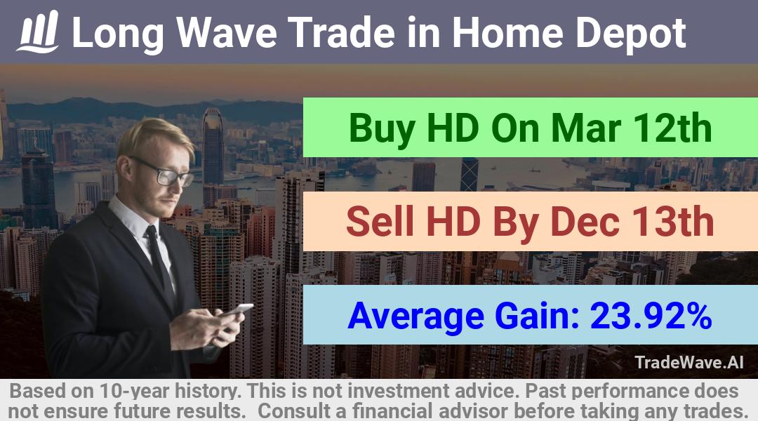 trade seasonals is a Seasonal Analytics Environment that helps inestors and traders find and analyze patterns based on time of the year. this is done by testing a date range for a financial instrument. Algoirthm also finds the top 10 opportunities daily. tradewave.ai